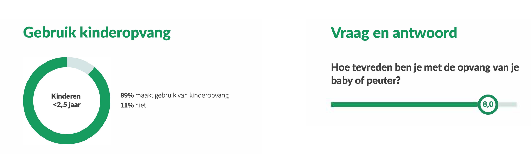 Gezinsbaromter: kinderopvang Gezinsbaromter: kinderopvang