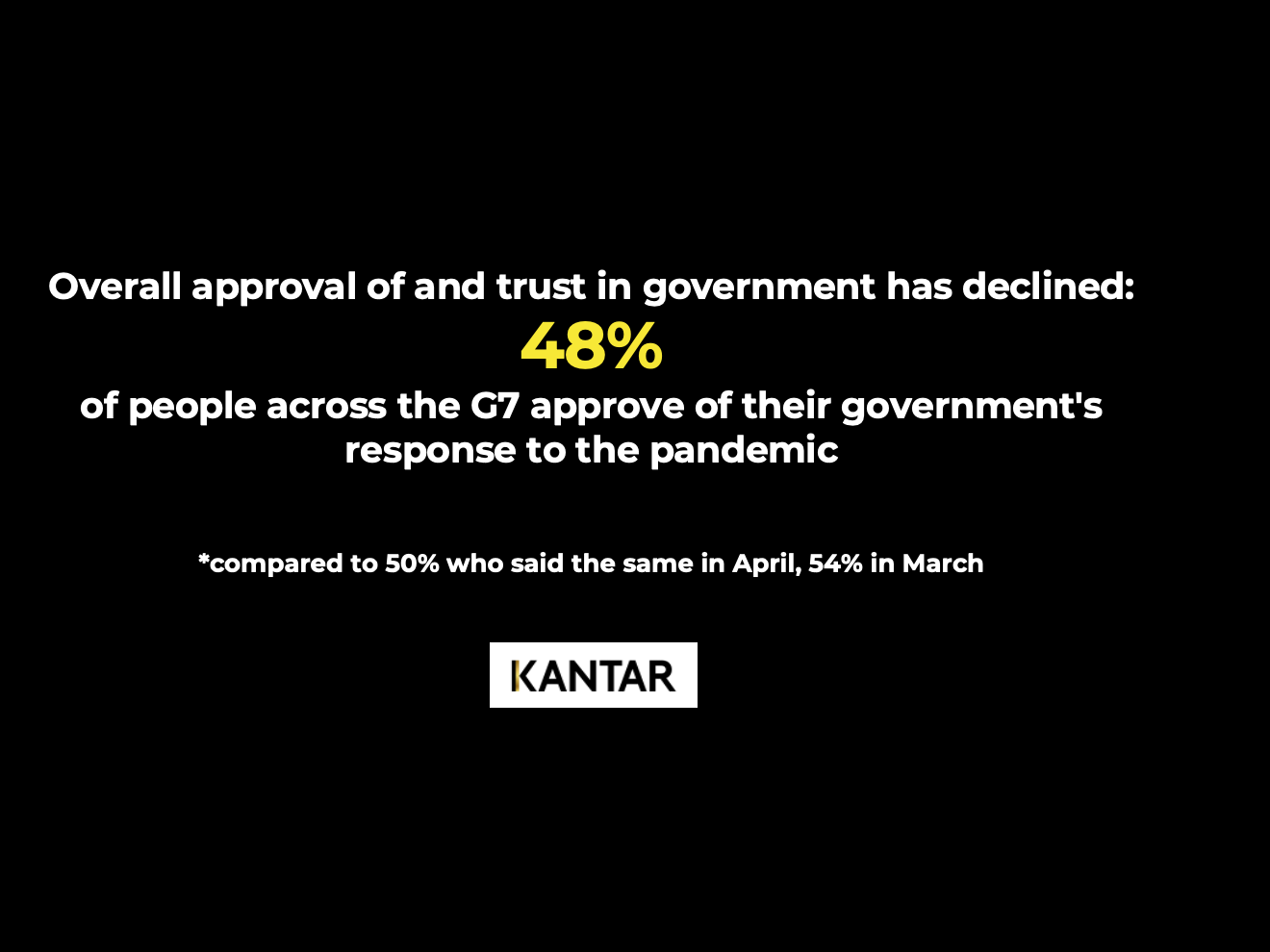 The long-lasting effects of the pandemic and consumer confidence