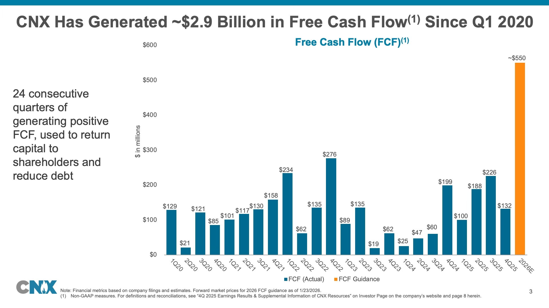 Free cash flow is the money left over after a company pays for the investments needed to keep its business running and growing—cash that can be used to pay down debt, repurchase shares, or invest in new opportunities. Free cash flow is the money left over after a company pays for the investments needed to keep its business running and growing—cash that can be used to pay down debt, repurchase shares, or invest in new opportunities.