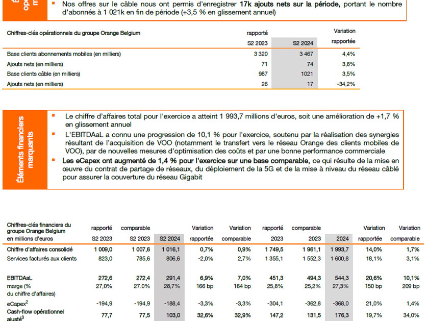 Information financière relative au second semestre et à l'exercice 2024