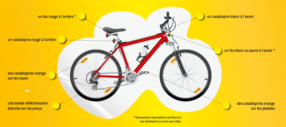 L'équipement obligatoire d'un vélo selon le code de la route L'équipement obligatoire d'un vélo selon le code de la route