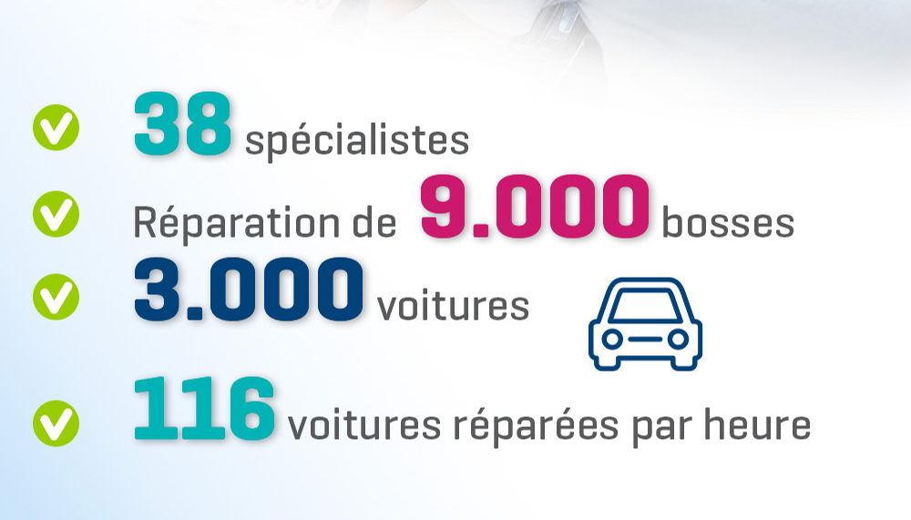 Des Car Repair Days au score environnemental : AG prend des initiatives concrètes pour rendre les réparations de carrosserie automobile plus durables
