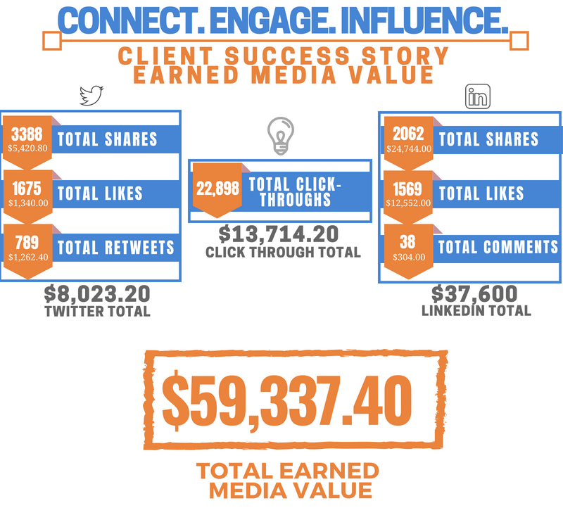 CEI-Earned Media Value Graphic (1)