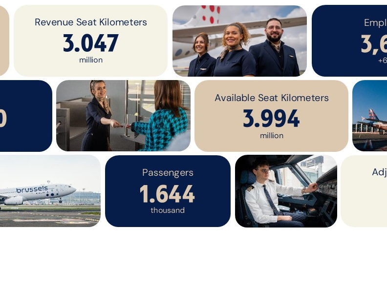 Brussels Airlines améliore ses résultats au premier trimestre 2025, malgré certains défis 