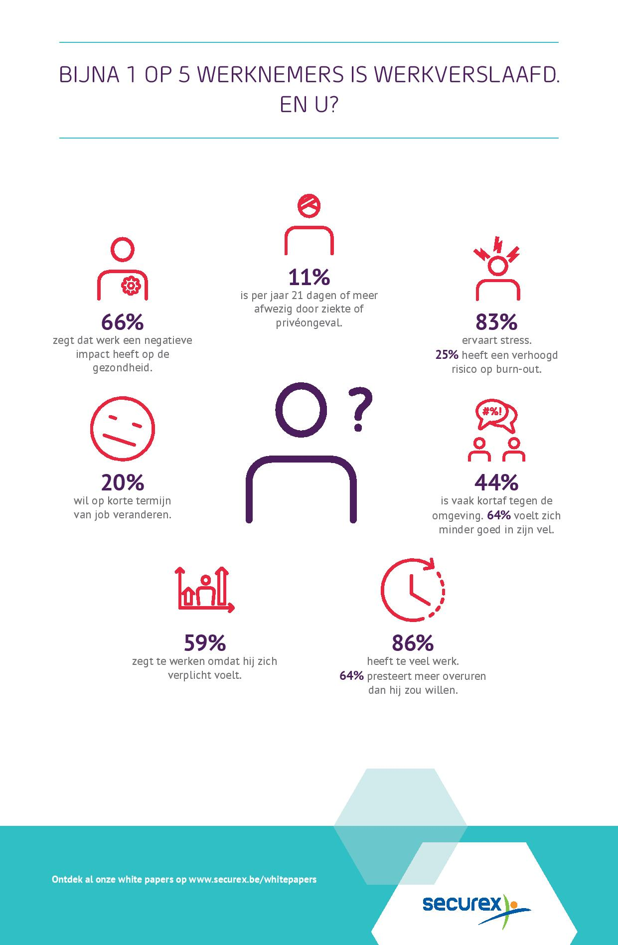Infografiek_Werkverslaving