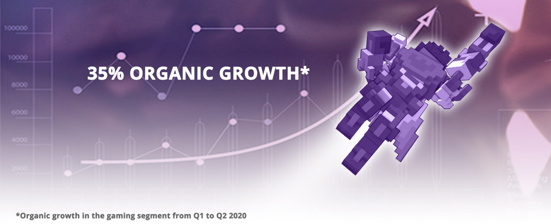 Media and Games Invest (MGI) veröffentlicht Halbjahresbericht Q2 2020 und erzielt 35% organisches Umsatzwachstum im Gaming-Segment