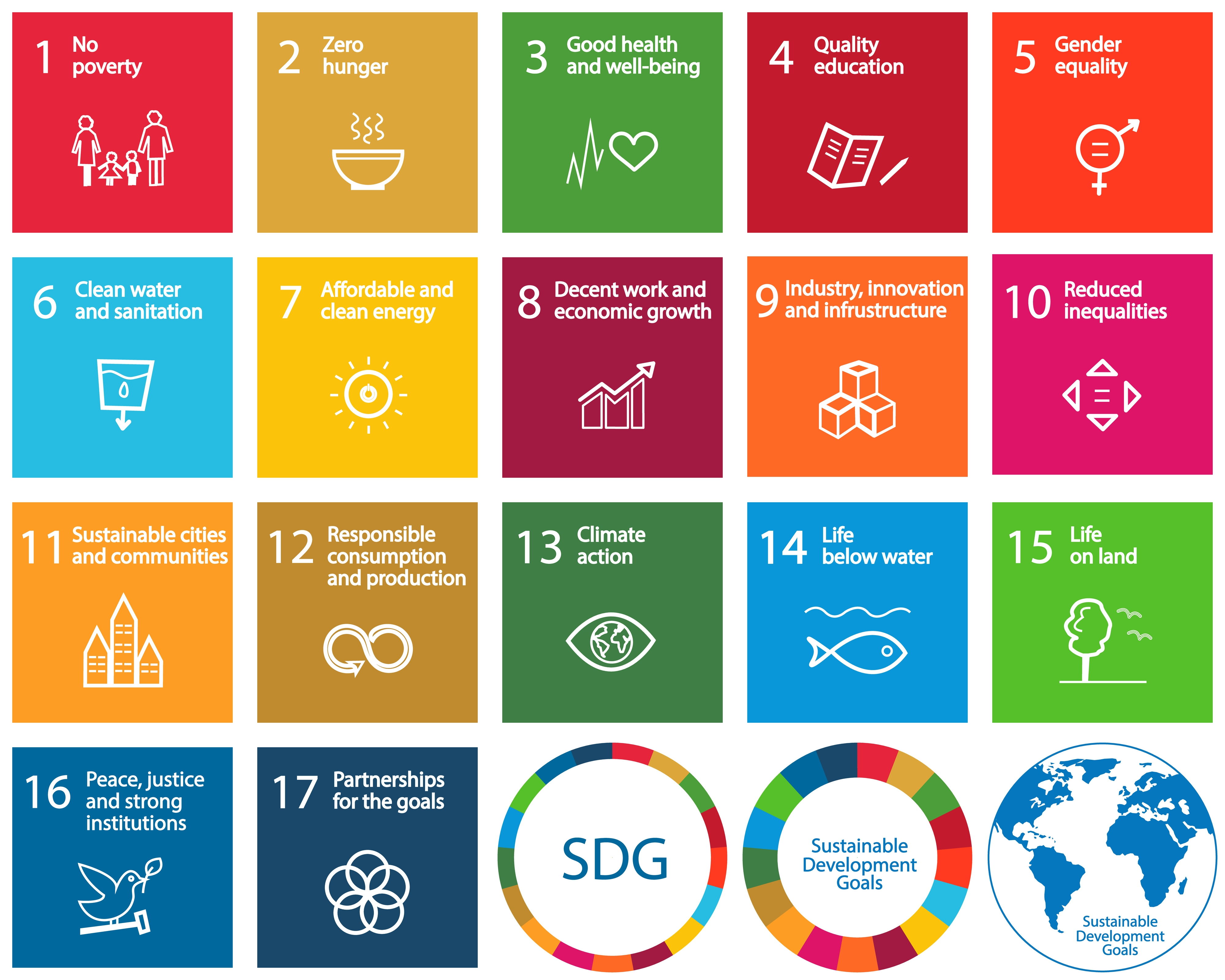 Verenigde Naties - 17 Duurzame Ontwikkelingsdoelstellingen (Sustainable Development Goals)
