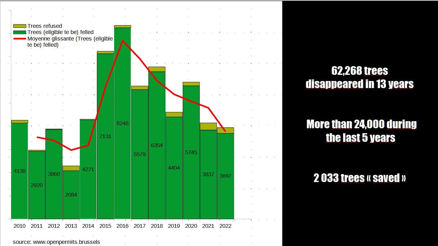 OPENPERMITS - total trees condemned since 2010