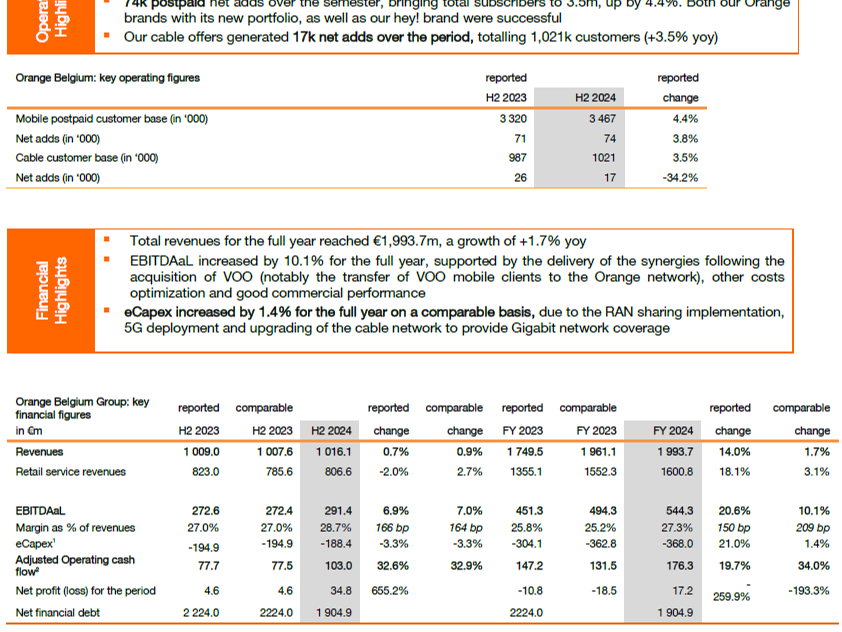 Financial information for the second semester and full year 2024