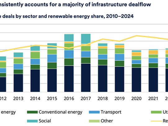 Trois opportunités d’investissement prometteuses dans la transition énergétique