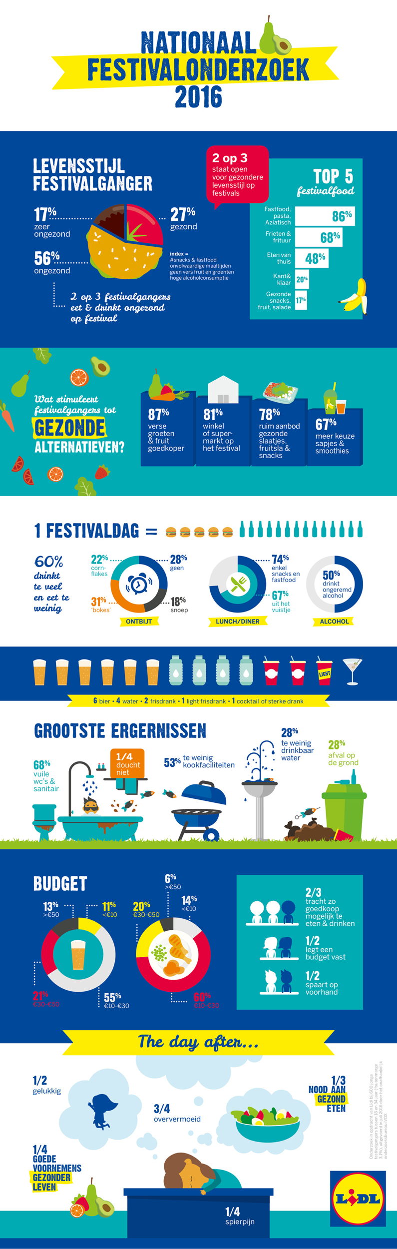 Infographic Lidl - Levensstijl festivalganger - Low res