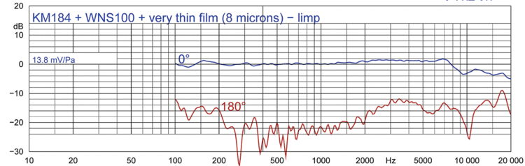 Figure 2b: KM 184 + WNS 100 - very thin film (8 microns) - limp