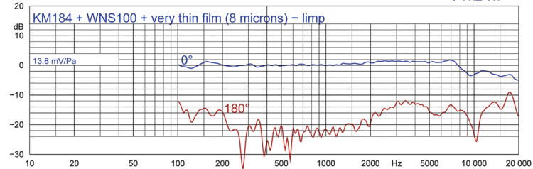 Figure 2b: KM 184 + WNS 100 - very thin film (8 microns) - limp