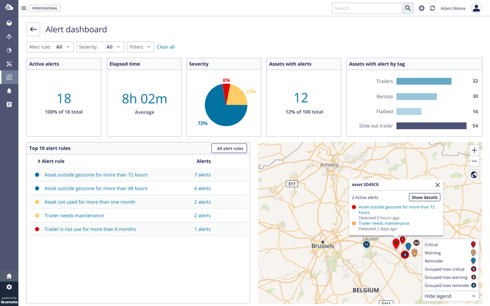 Alerts Dashboard © Sensolus