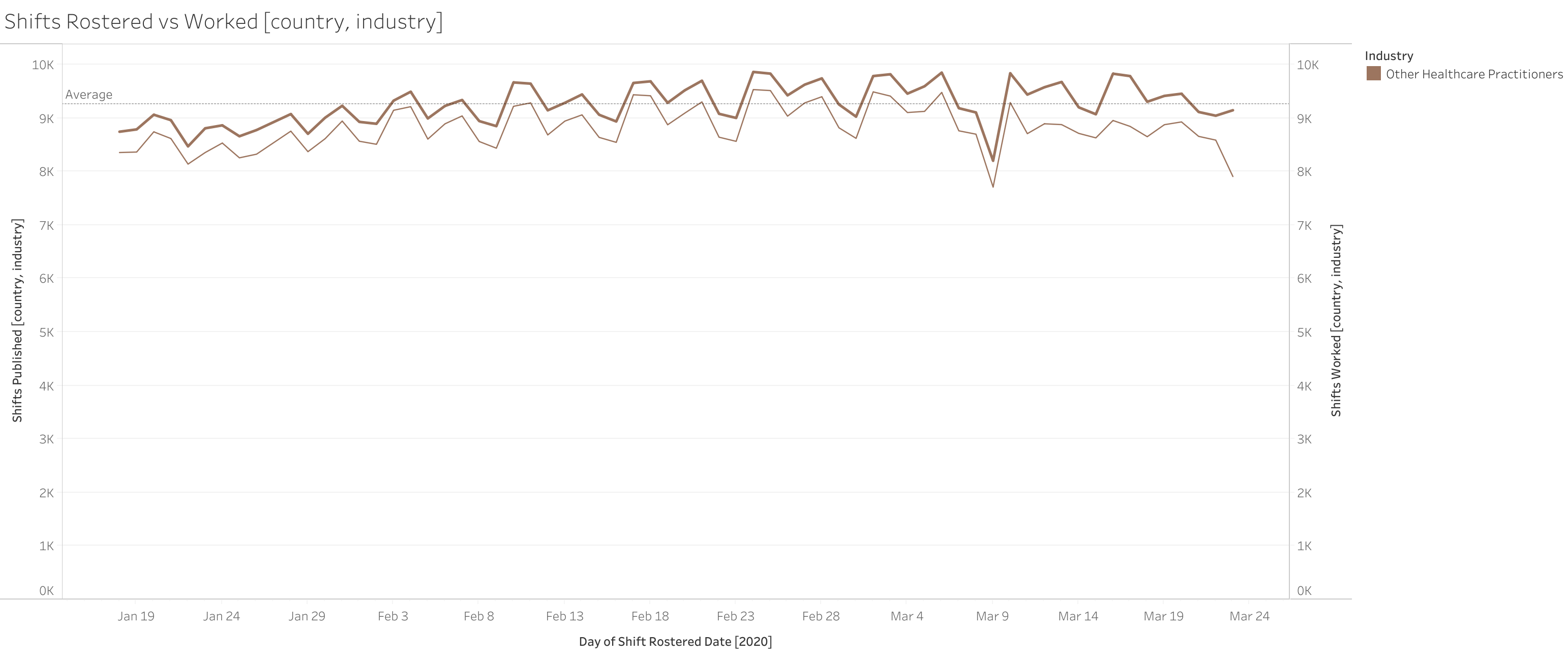 Updated 25 March 2020