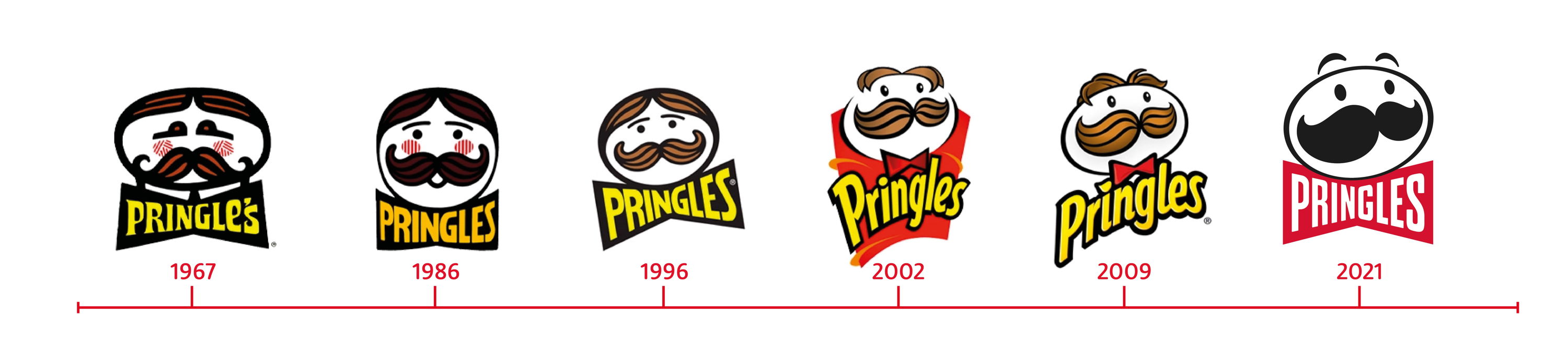 PRINGLES | Pringles' mascotte, Mr. P. krijgt voor het eerst in 20 jaar een make-over!