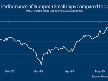 Smallcaps opnieuw in de schijnwerpers