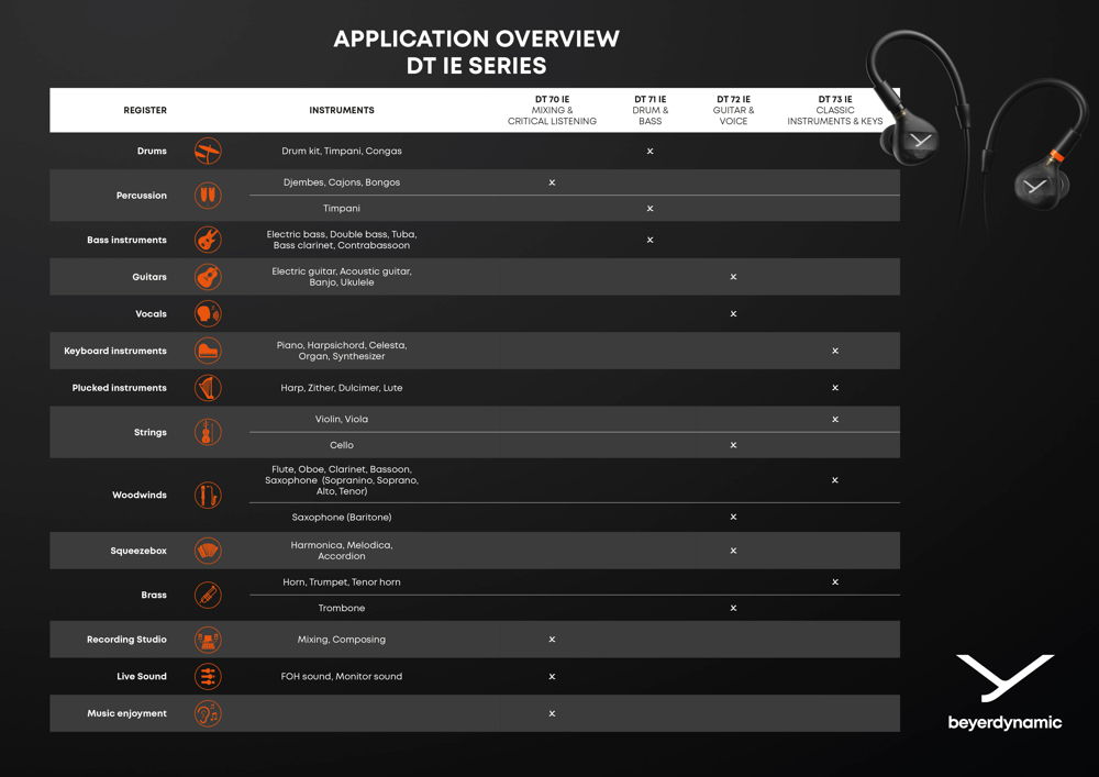 DT-IE-Series_EN_Application-Overview