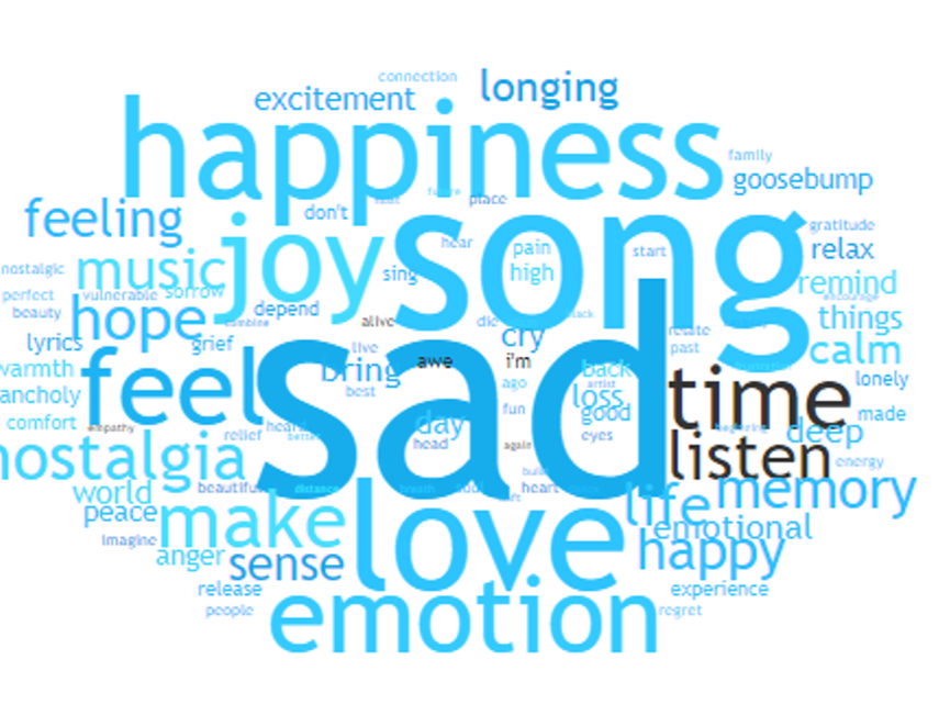 🎶Emotional Songs Playlist