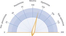 Le Baromètre des Investisseurs / BeleggersBarometer