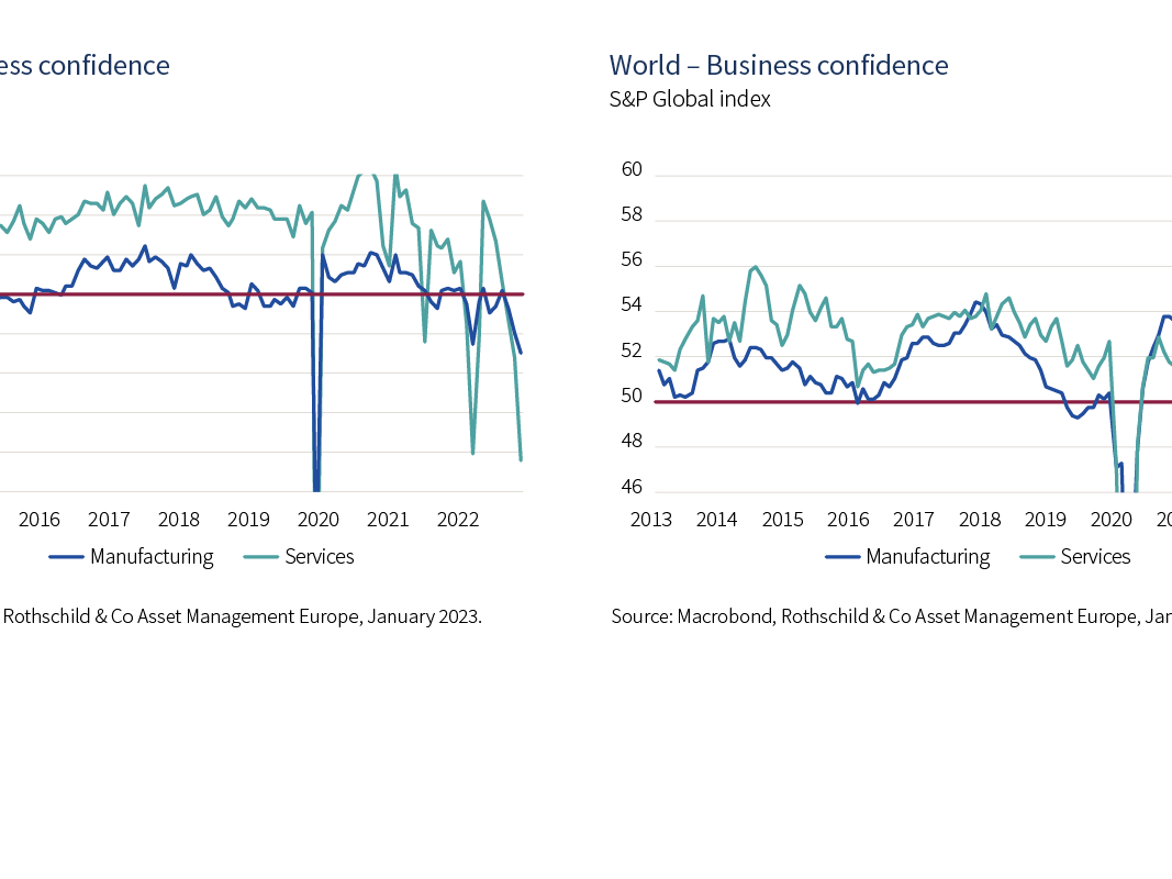 Monthly Macro Insights | January 2023