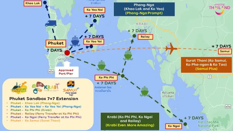 Phuket Sandbox extension