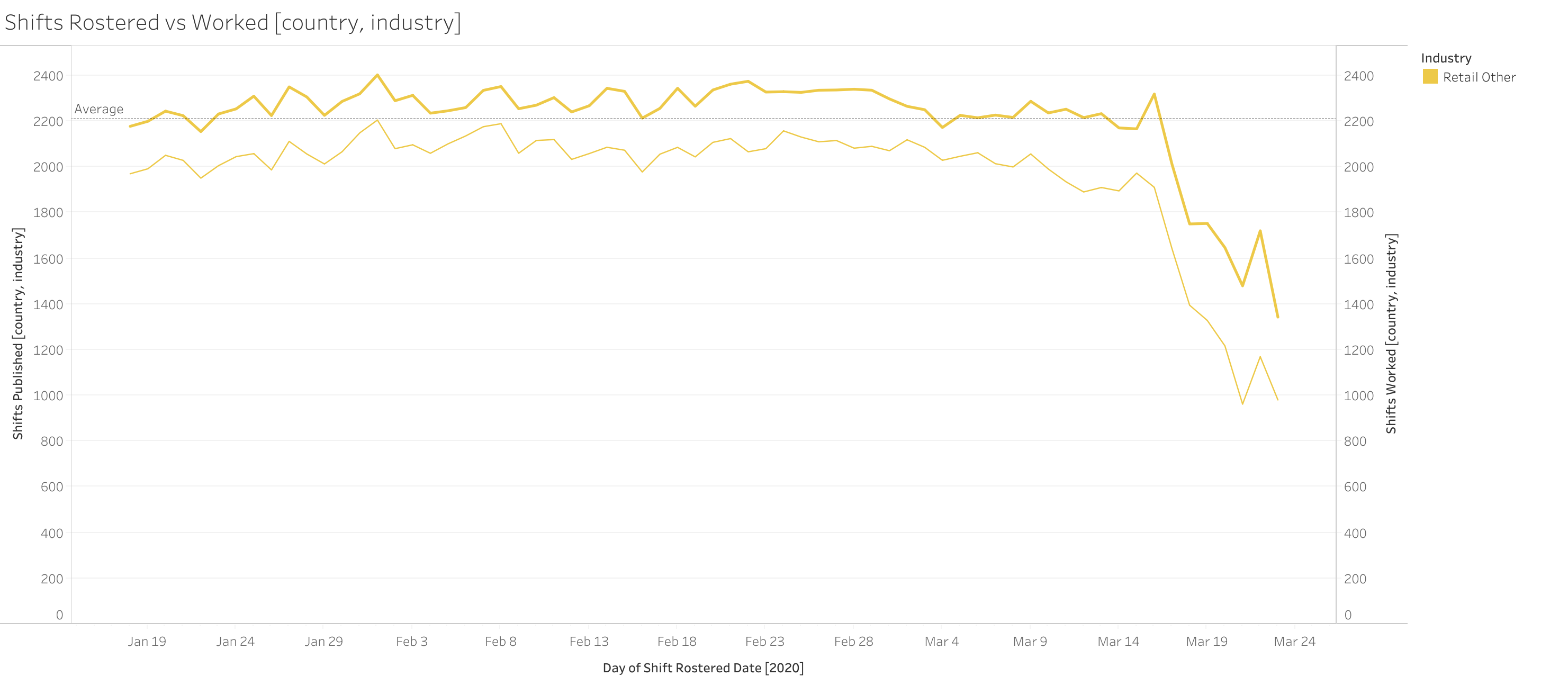 Updated 25 March 2020