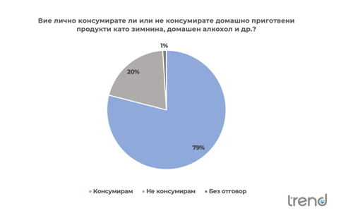 55% от българите си приготвят зимнина - проучване на агенция Тренд
