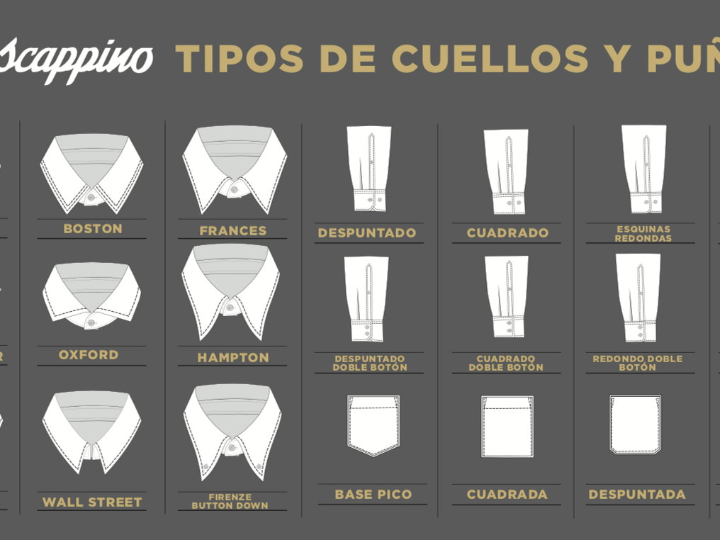 El “ABC” para personalizar tu camisa