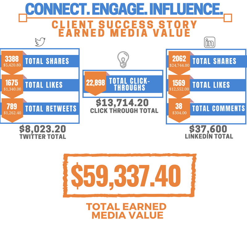 CEI - Earned Media Value Graphic