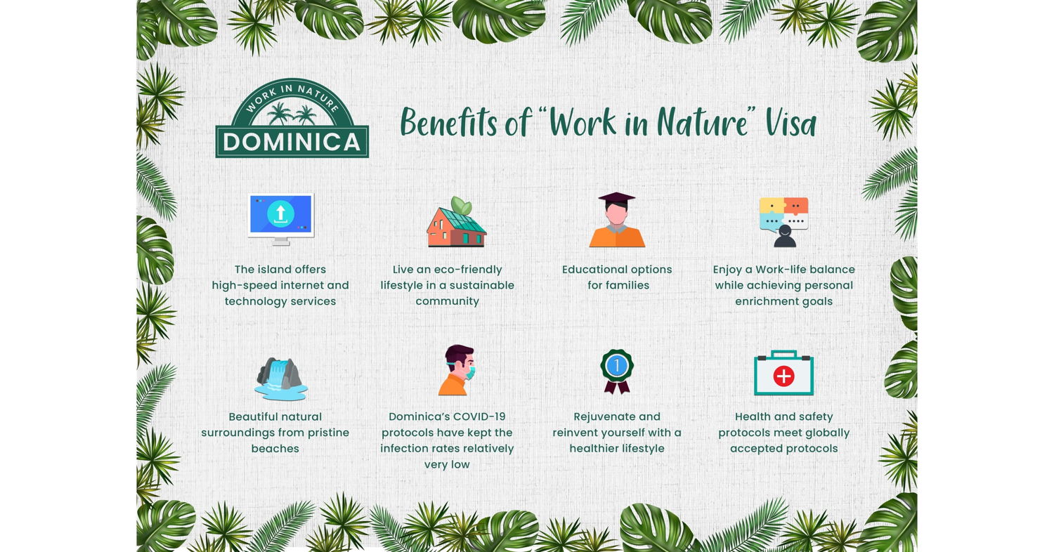 Learn more: https://windominica.gov.dm/