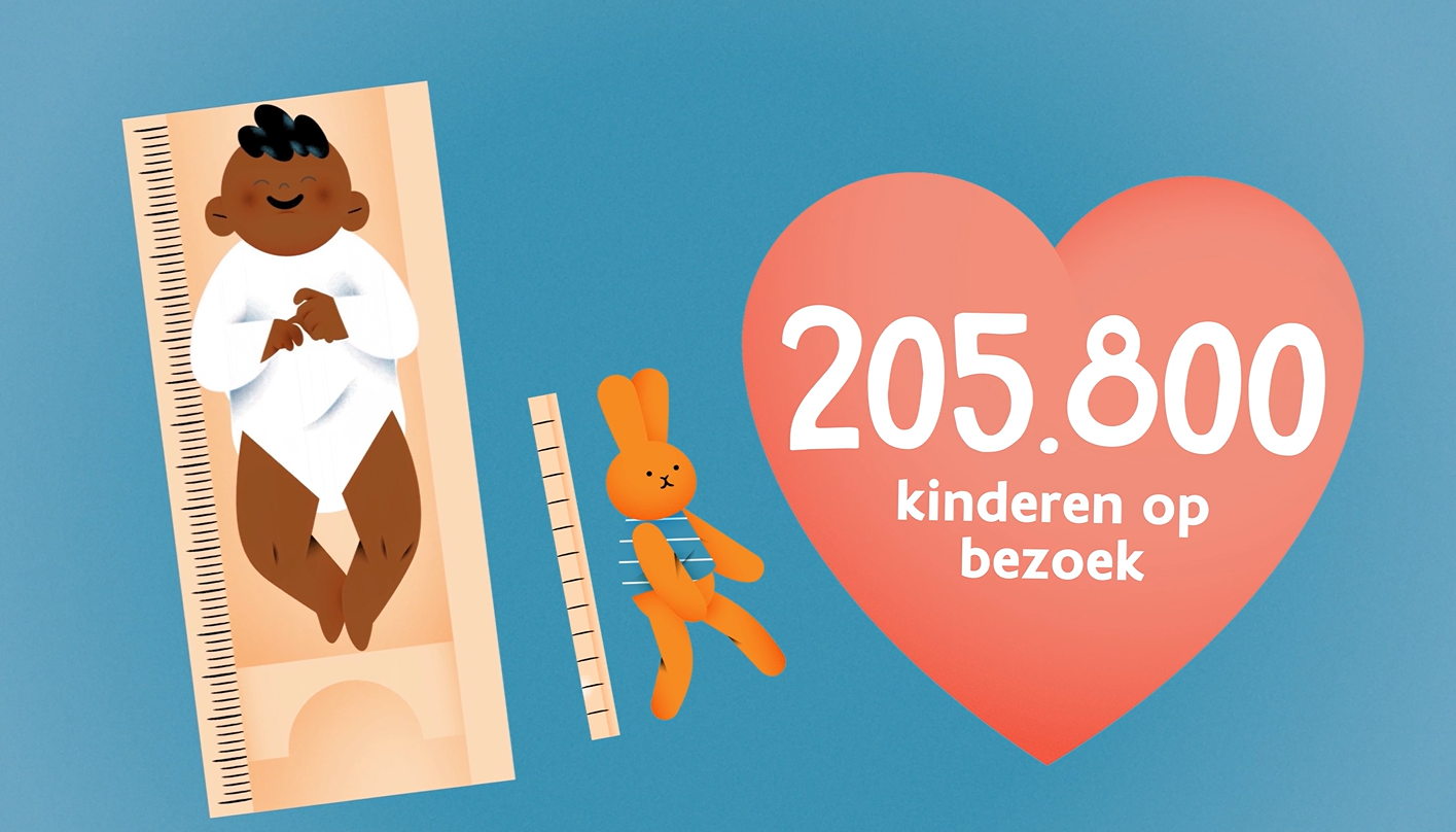 Persbericht Opgroeien Campagne 'Kind en Gezin Wrapped'