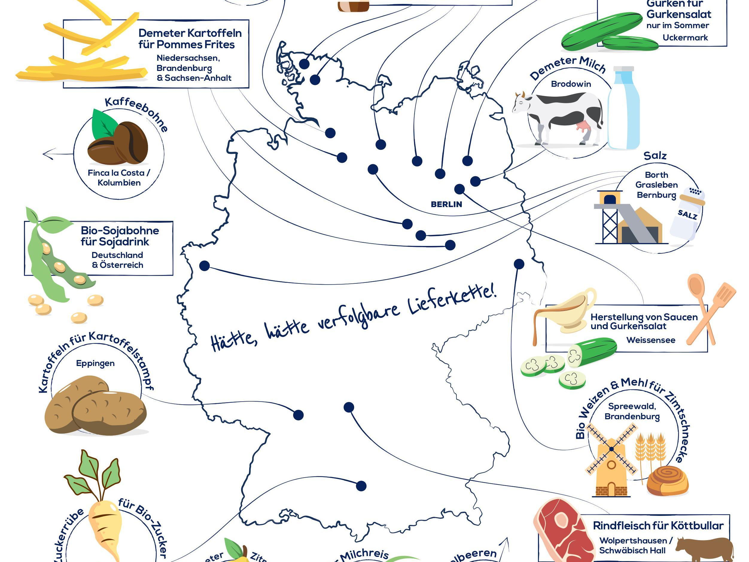Transparenz ist das neue Regional