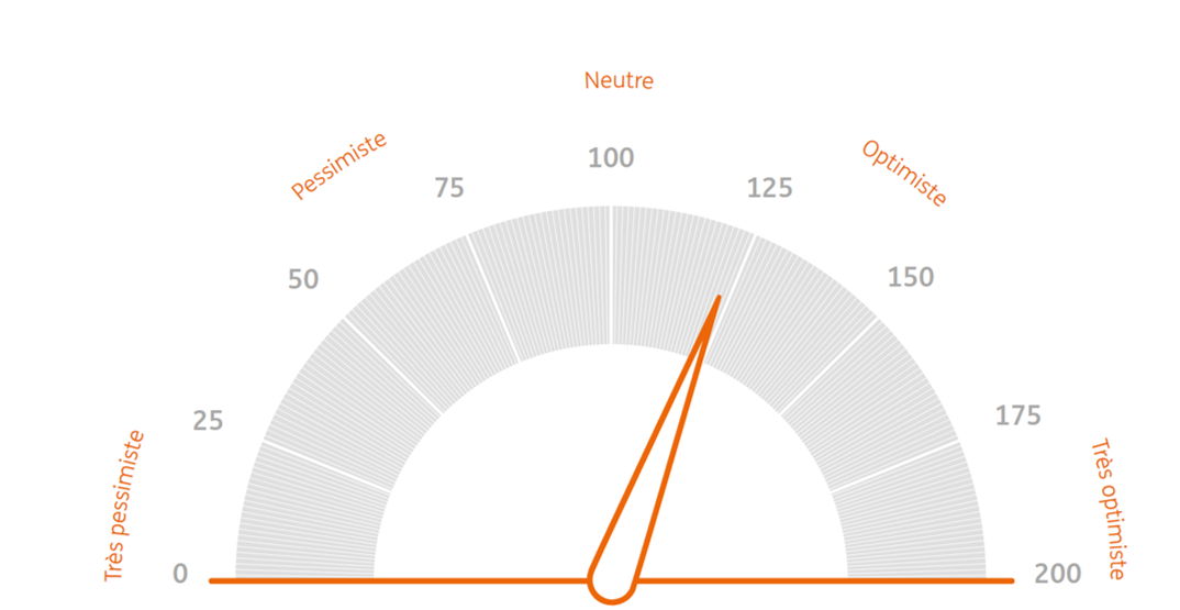 Barometre des investisseurs ING