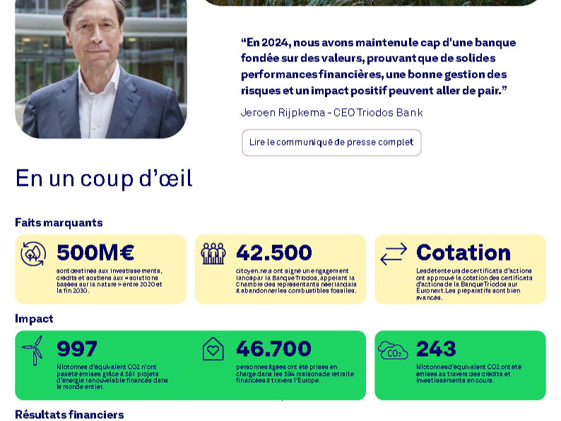 La Banque Triodos annonce des performances financières et en matière d'impact solides