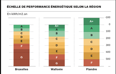 Source : Syndicat national des propriétaires et copropriétaires (SNPC) Source : Syndicat national des propriétaires et copropriétaires (SNPC)