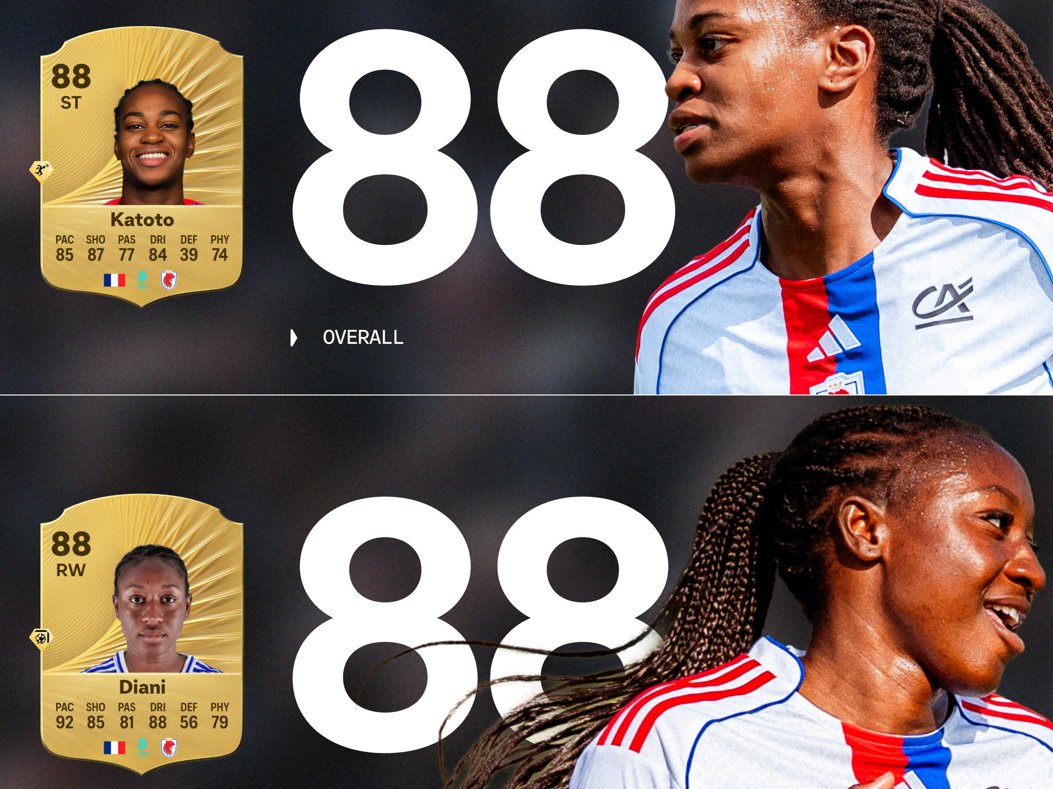 EA SPORTS™ FC dévoile les notes des meilleurs joueurs et joueuses de Ligue 1 McDonald’s et de la Arkema Première Ligue pour FC™ 26