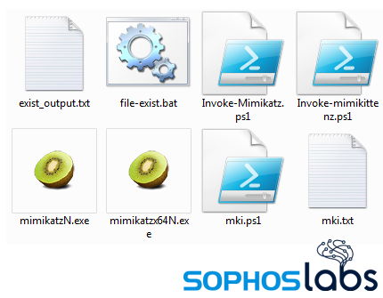 Mimikatz y los scripts de PowerShell relacionados utilizados para lanzarlo, se encuentran entre un repositorio de herramientas utilizadas por los actores de amenazas de ransomware Netwalker