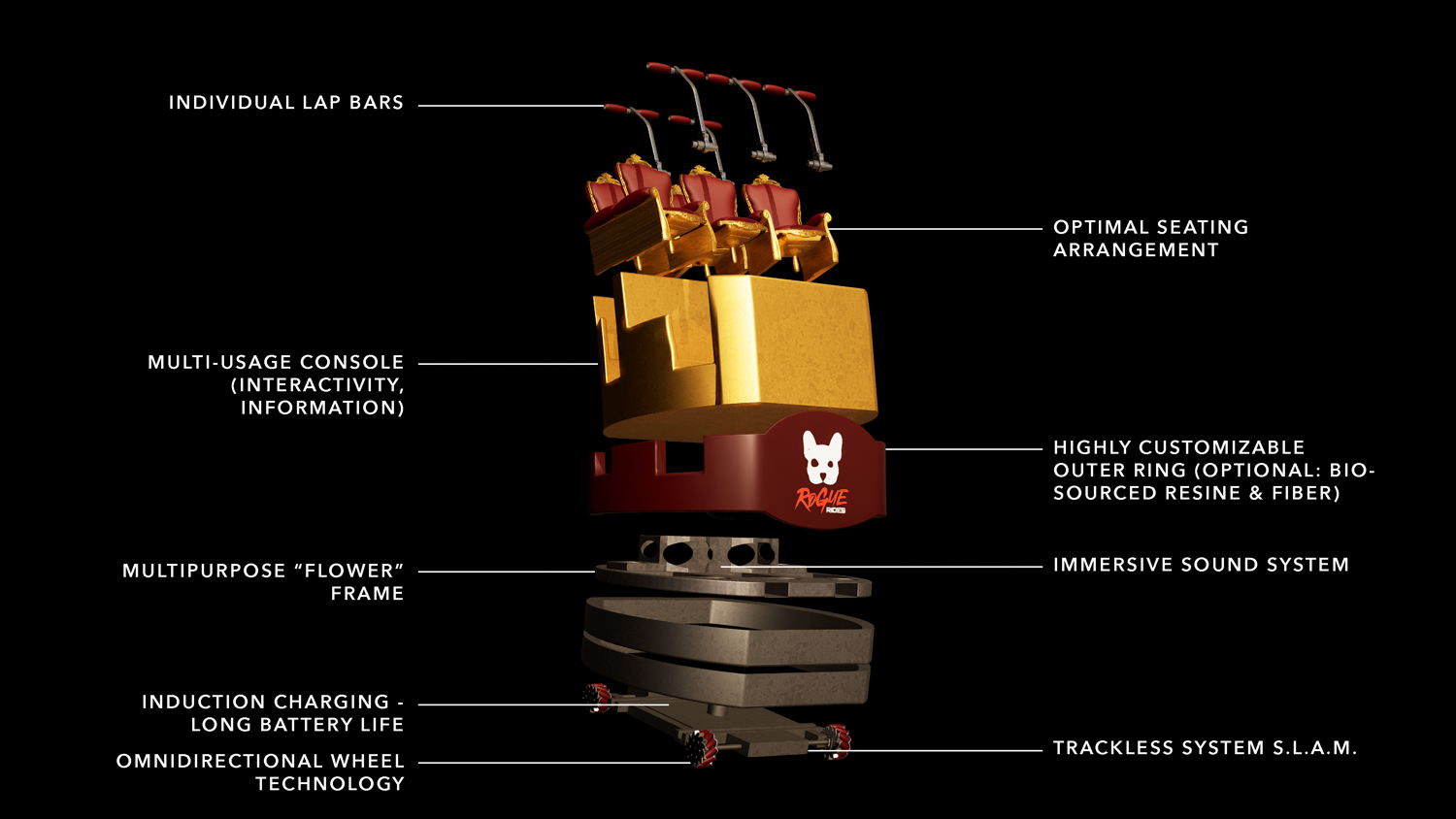 Rogue Rides Elements