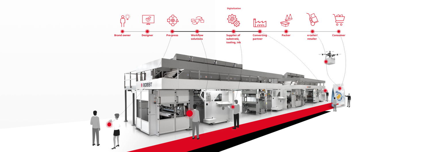 BOBST Innovation the value chain