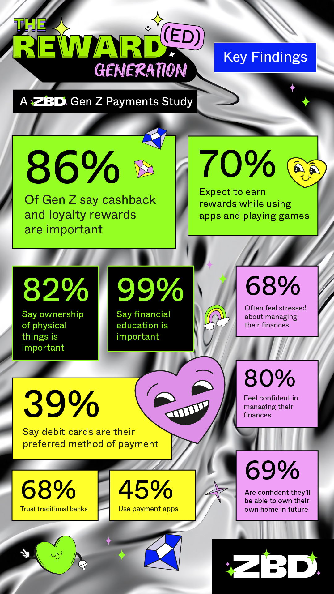 Key findings image (vertical)