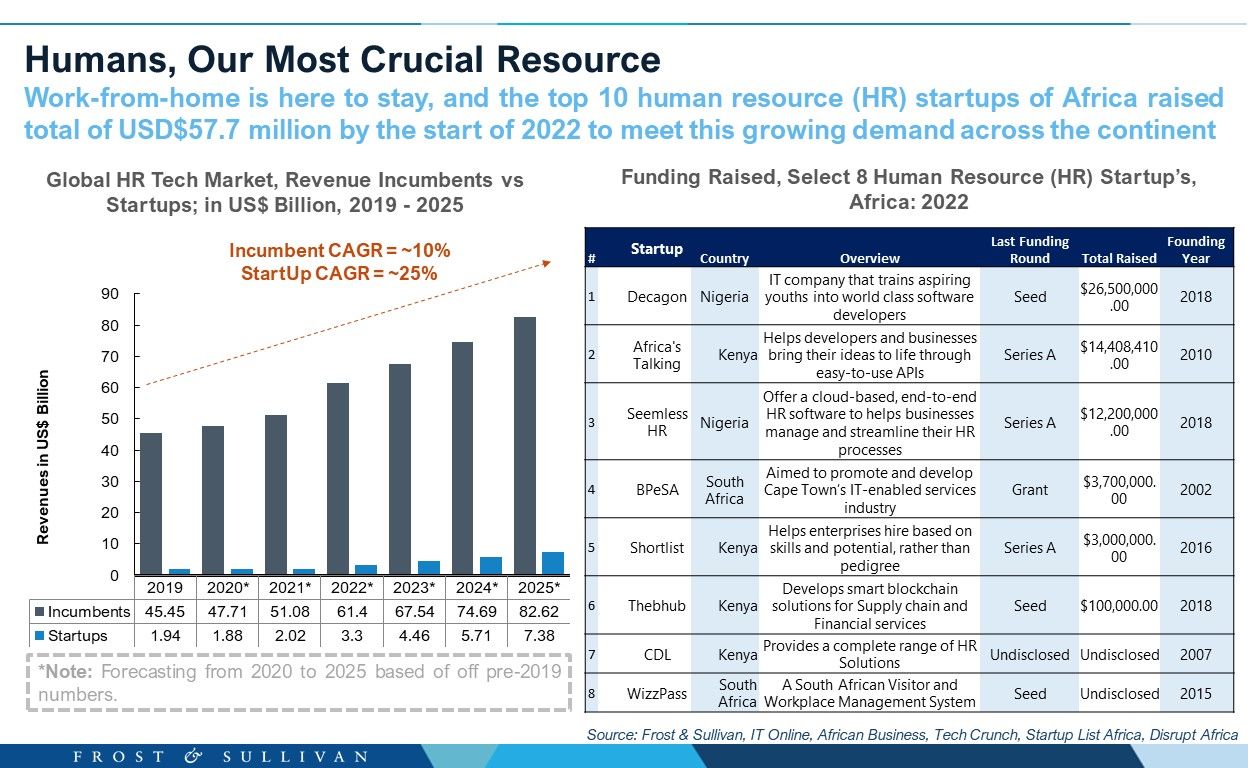 Humans, Our Most Crucial Resource