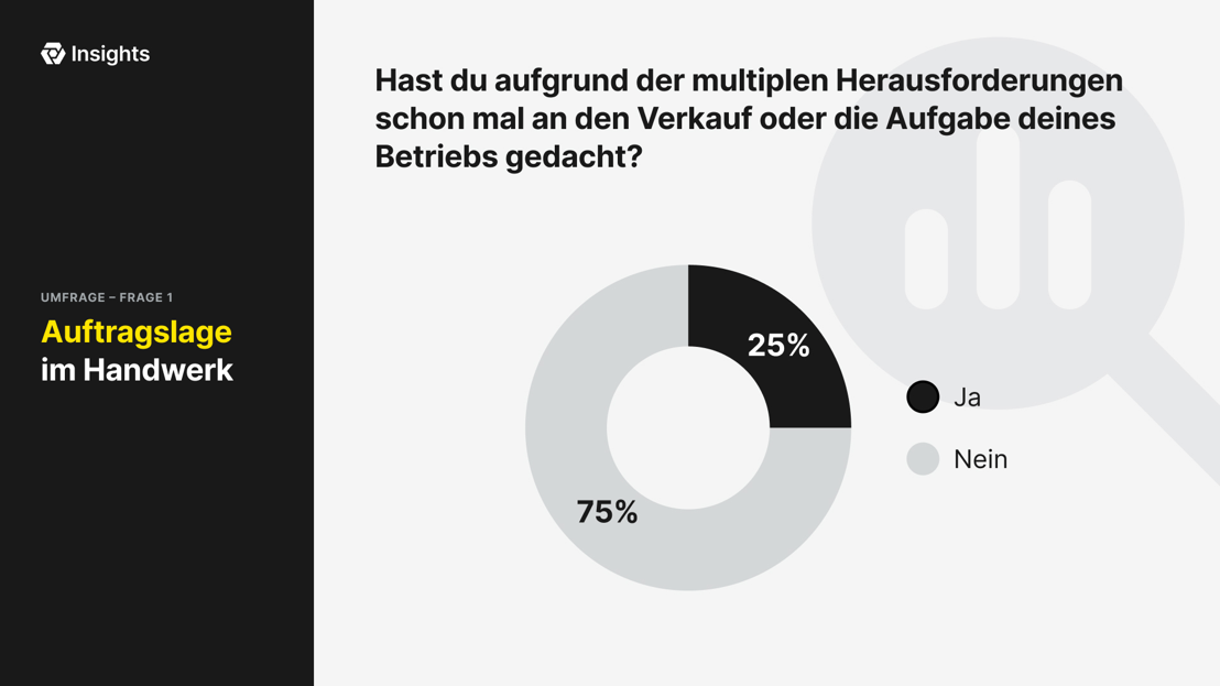 Verkauf oder Aufgabe von Handwerksbetrieben