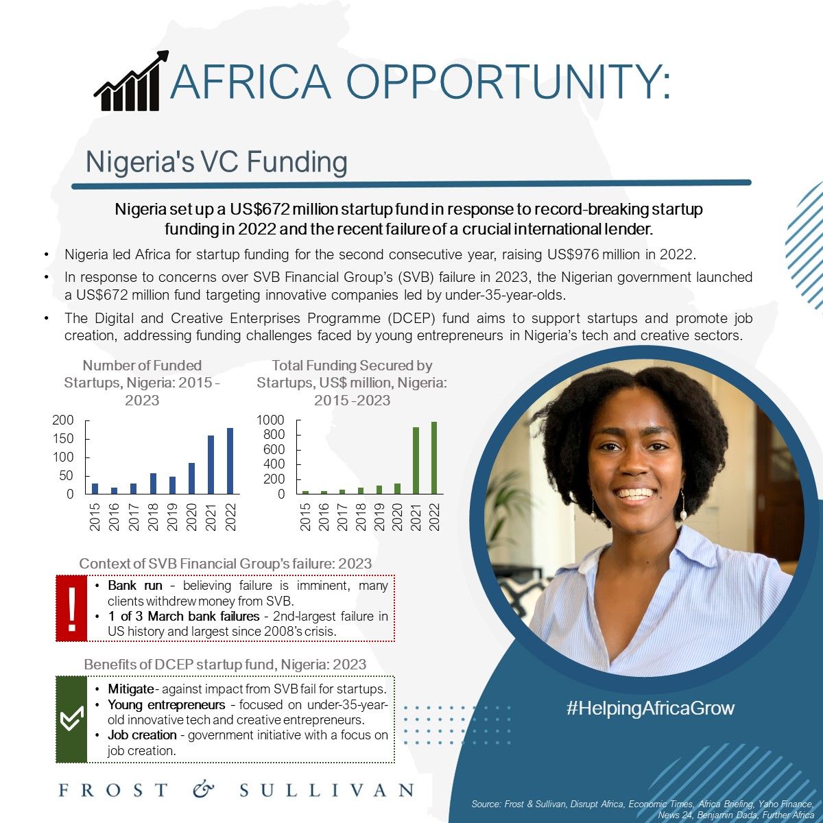 AFRICA OPPORTUNITY: Nigeria's VC Funding