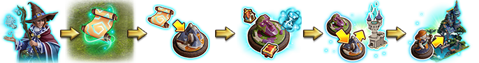 Elvenar Forbidden Ruins Event Progression
