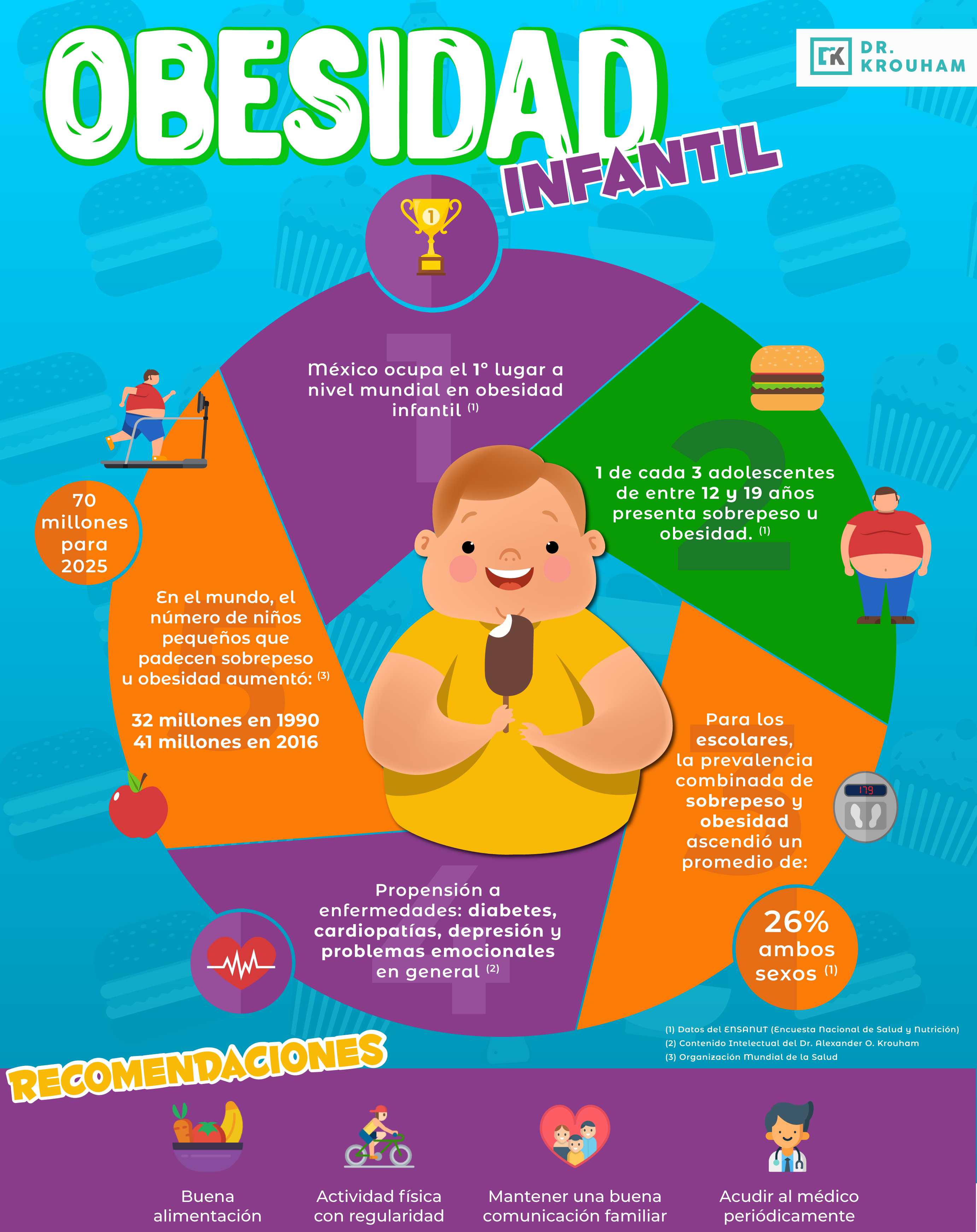 prevención de la obesidad en los niños