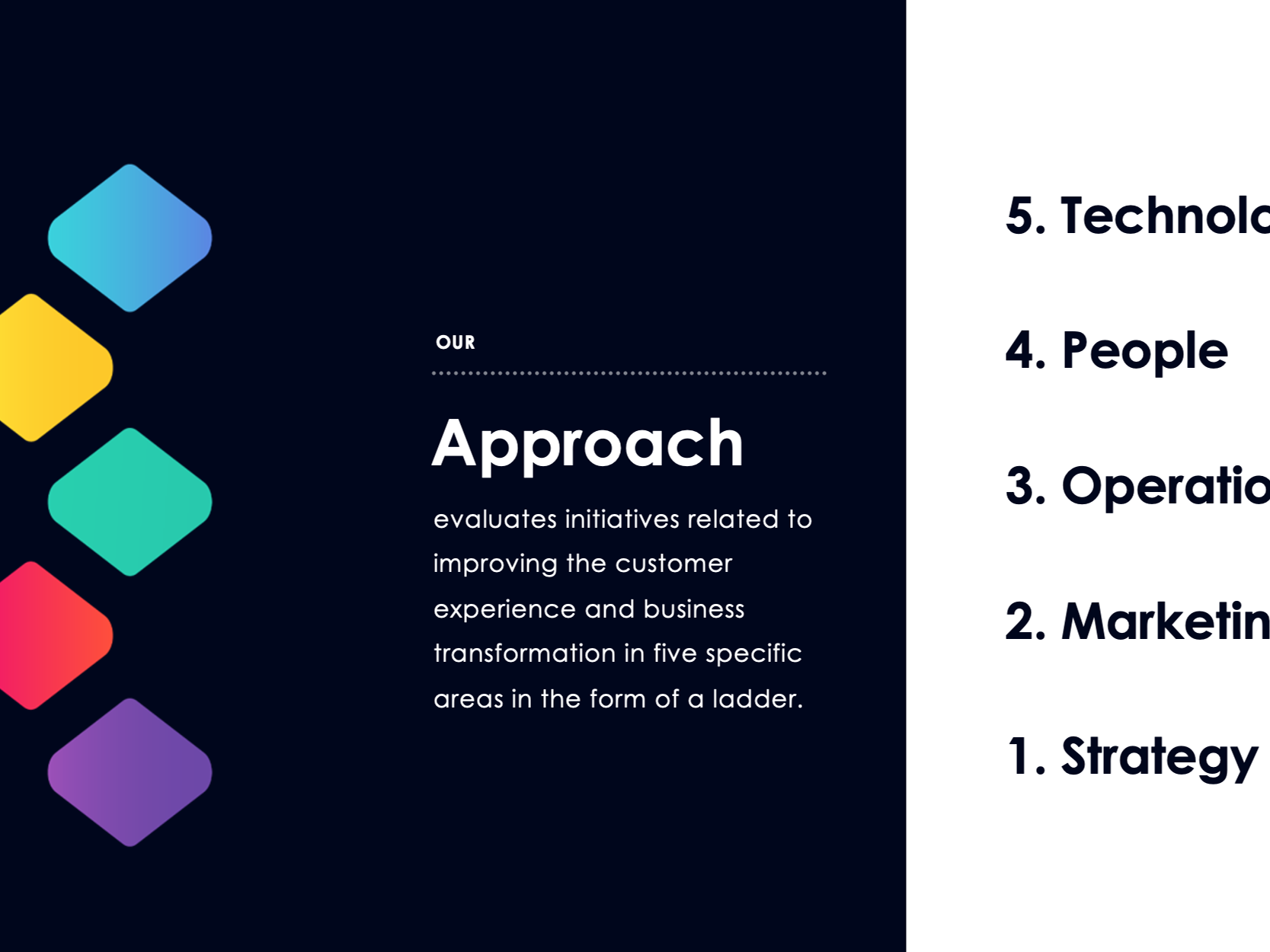 Are you ready for a new beginning? 5 areas to adapt your business post-Covid-19.