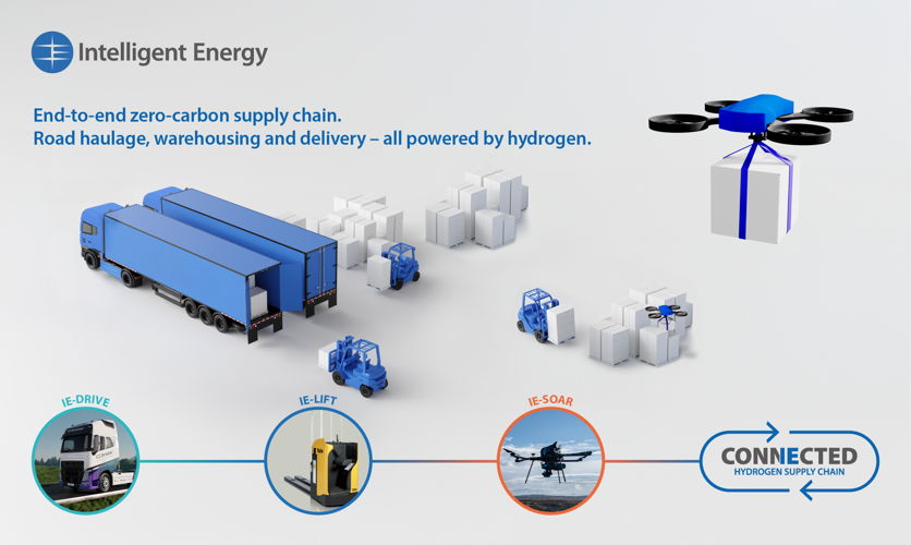 Intelligent Energy's connected supply chain 