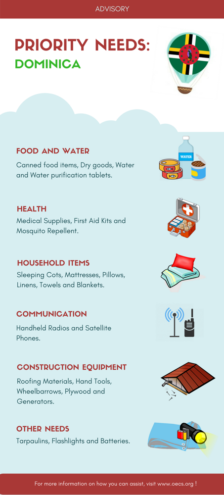Priority items needed in Dominica