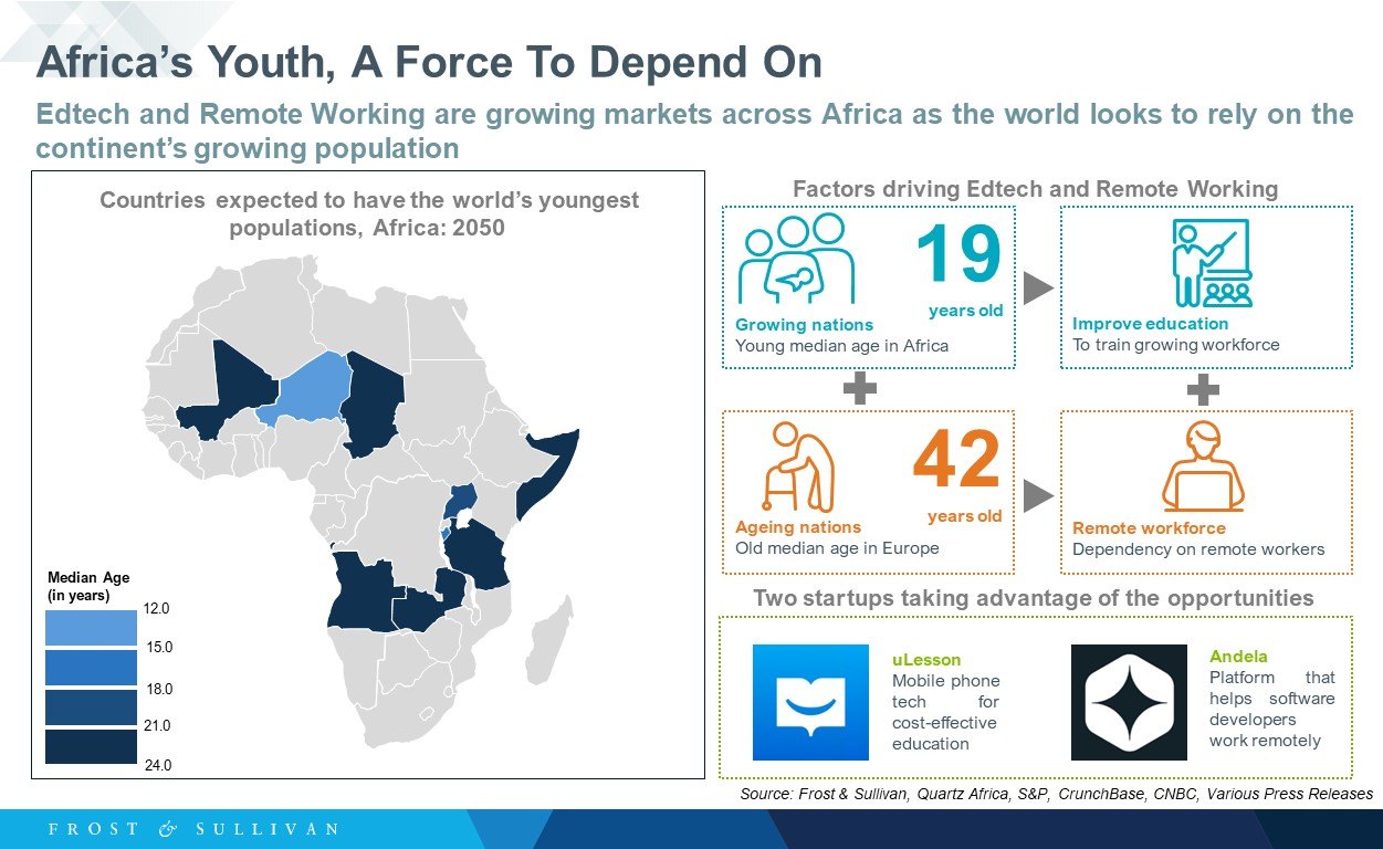 Africa’s Youth: A Force To Depend on Africa’s Youth: A Force To Depend on
